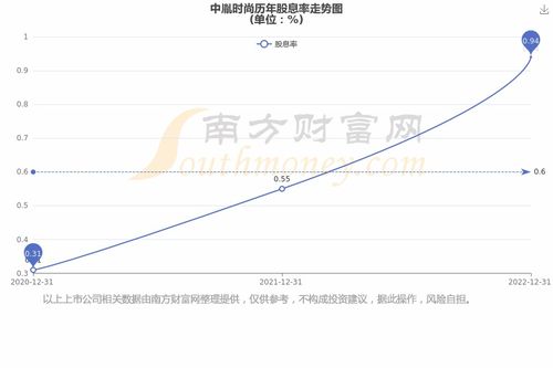 江苏有线ipo 江苏有线股票