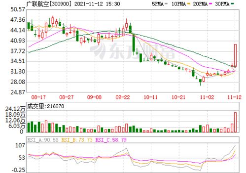 宇通客车股票股 宇通客车股票股