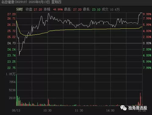 中亿财经网股票