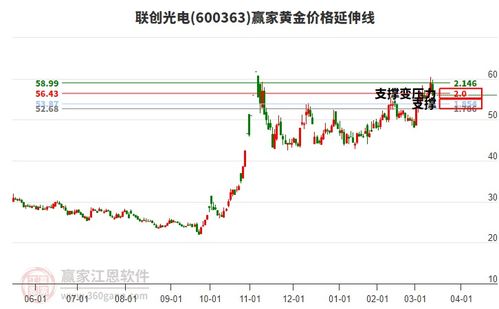新纶新材消息 新纶新材消息
