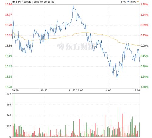 荣科科技(300290)股吧 荣科科技(300290)股吧