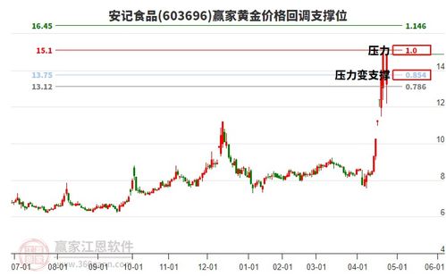 北向资金疯狂抄底半导体板块
