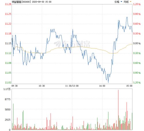 安信证券理财经理助理 安信证券理财经理助理