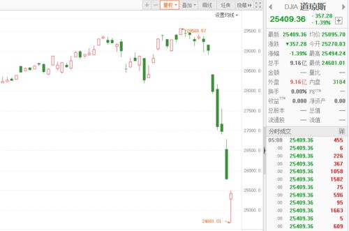 纯金戒指多少钱 三克金戒指多少钱 纯金戒指多少钱 三克金戒指多少钱