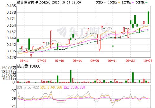 001378的股价 001376的股价