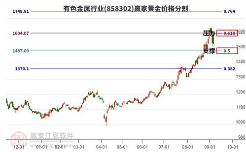 000721东方财富 000721东方财富