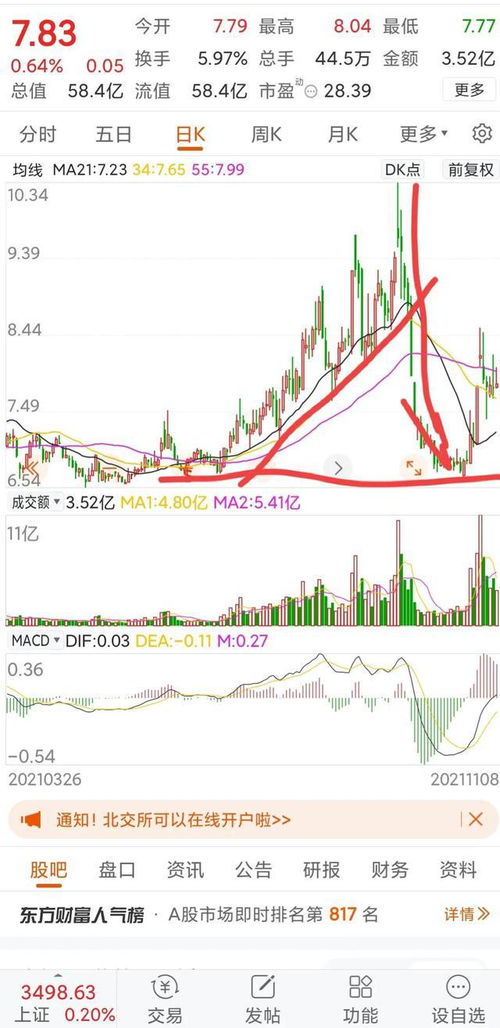 今天北上资金流入a股 今天北上资金流入a股价格