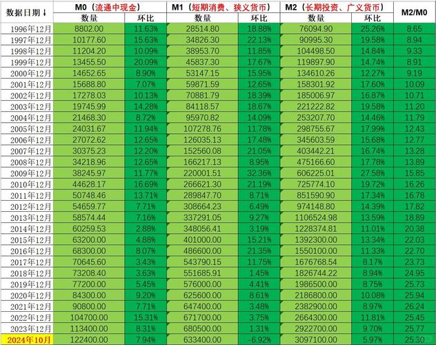 gdp的出口消费 出口在gdp中的占比 gdp的出口消费 出口在gdp中的占比