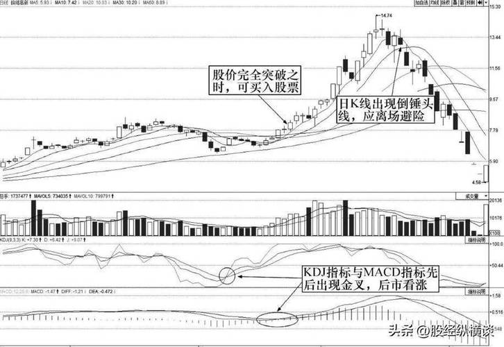 云南锗业股票股票 云南锗业股票走势