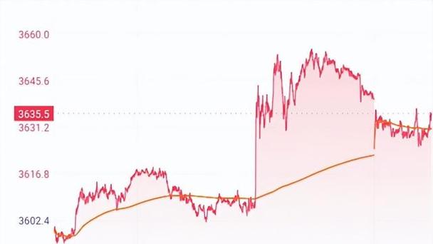 连续t形k线 t形k线代表什么