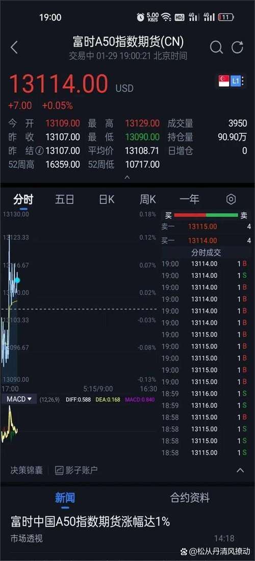 603387股吧 603387股吧
