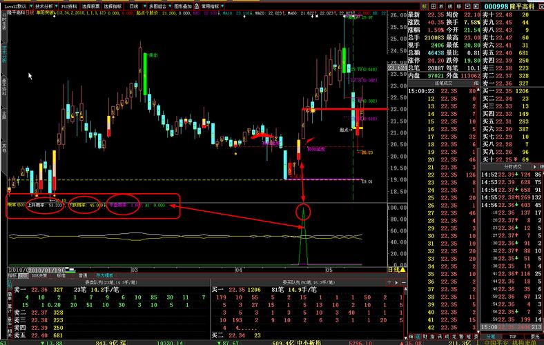 半导体板块龙头 半导体五大龙头股