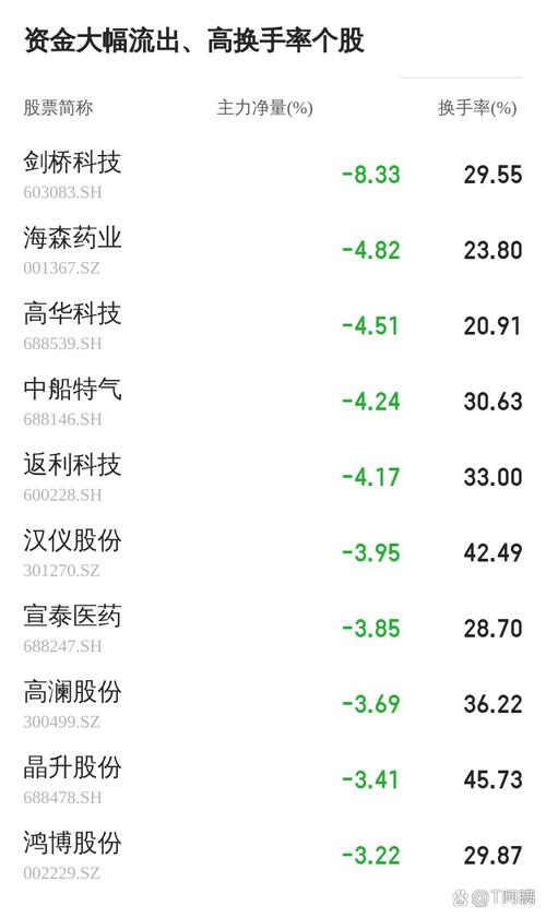 板块上涨还是跌 板块涨跌一般由哪些因素引起