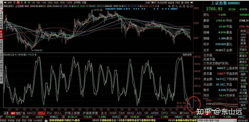 基金590002中邮成长今日净值 基金590002中邮成长今日净值